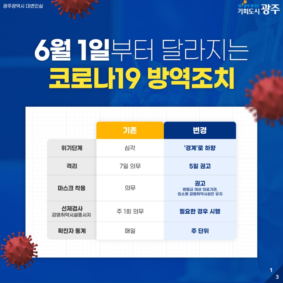 6월 1일부터 달라지는 코로나19 방역조치 [광주광역시청] 첨부이미지 : 1.jpg